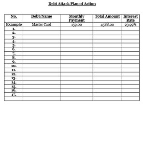 Debt Payoff List Template - Etsy