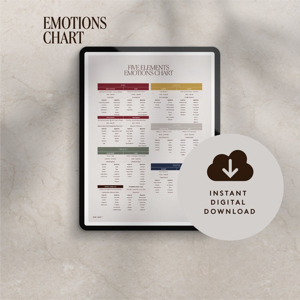 Five Elements Emotions Chart- Digital