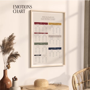 Cuadro de emociones de los cinco elementos - Imprimir