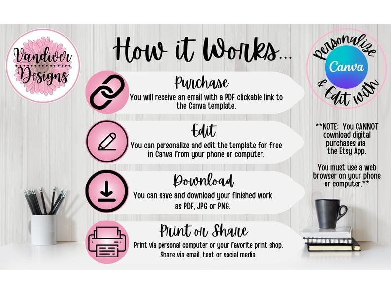 May include: A pink and white graphic with the text "How it Works..." and four steps: Purchase, Edit, Download, and Print or Share. The graphic also includes the text "Personalize & Edit with Canva" and a note that digital purchases cannot be downloaded via the Etsy app.