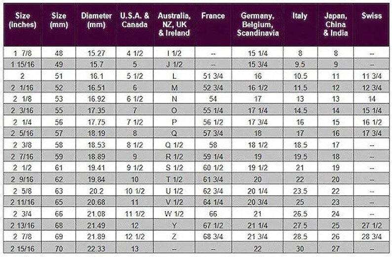 May include: A chart comparing ring sizes in inches, millimetres, and different sizing systems used in the United States, Canada, Australia, New Zealand, the United Kingdom, France, Germany, Belgium, Scandinavia, Italy, Japan, China, and India.