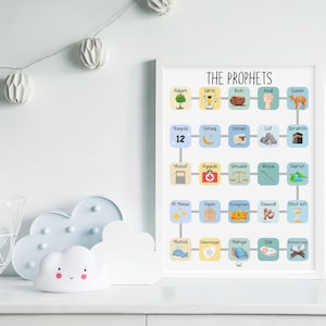 Prophets in Islam English and Arabic Prints | Islamic Prophets | Muslim Prophets | Islamic Homeschool | Islamic Decor | Islamic Educational