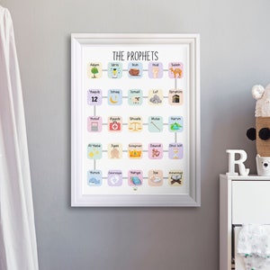 Prophets in Islam English and Arabic Prints | Islamic Prophets | Muslim Prophets | Islamic Homeschool | Islamic Decor | Islamic Educational