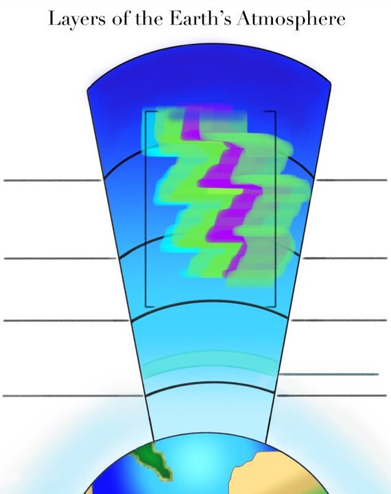 Labeled Diagram Of Earth's Atmosphere