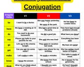 Irregular Verbs Conjugation Chart: ESL Grammar Worksheet (PDF Printable A4/Letter Size)
