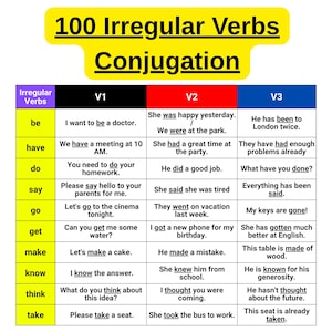 Può includere: Un grafico educativo colorato intitolato "100 Irregular Verbs Conjugation". Il grafico mostra i verbi irregolari in tre colonne: V1, V2 e V3, con frasi di esempio. Utile per gli studenti di inglese.