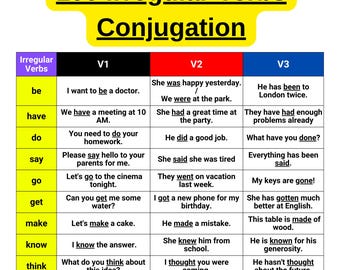 Tabella di coniugazione dei 100 verbi irregolari: foglio di lavoro di grammatica ESL (PDF stampabile formato A4/lettera)