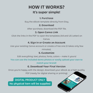 May include: Graphic with text: "HOW IT WORKS? It's super simple!" Explains the steps to purchase, download, and customize an eBook template from Etsy using Canva. Includes a smartphone displaying an example eBook.