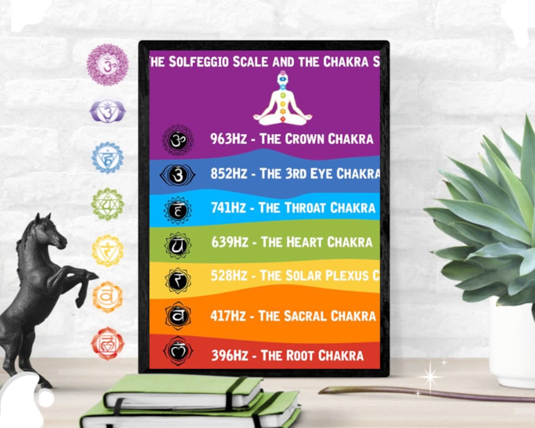 7 Chakras Printable Solfeggio Frequencies Chart Download and - Etsy UK