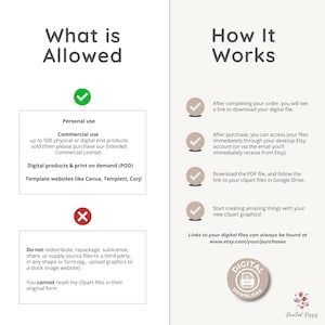 May include: A digital download information sheet with the title "What is Allowed" and "How It Works". The sheet details personal and commercial use, POD, and template website usage. It also explains how to access digital files after purchase.