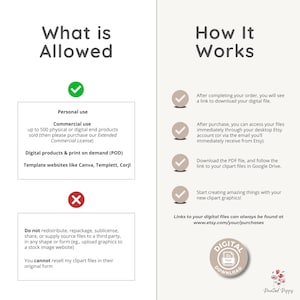 May include: A digital download information sheet with the title "What is Allowed" and "How It Works". The sheet details personal and commercial use, POD, and template website usage. It also explains how to access and use the digital files.