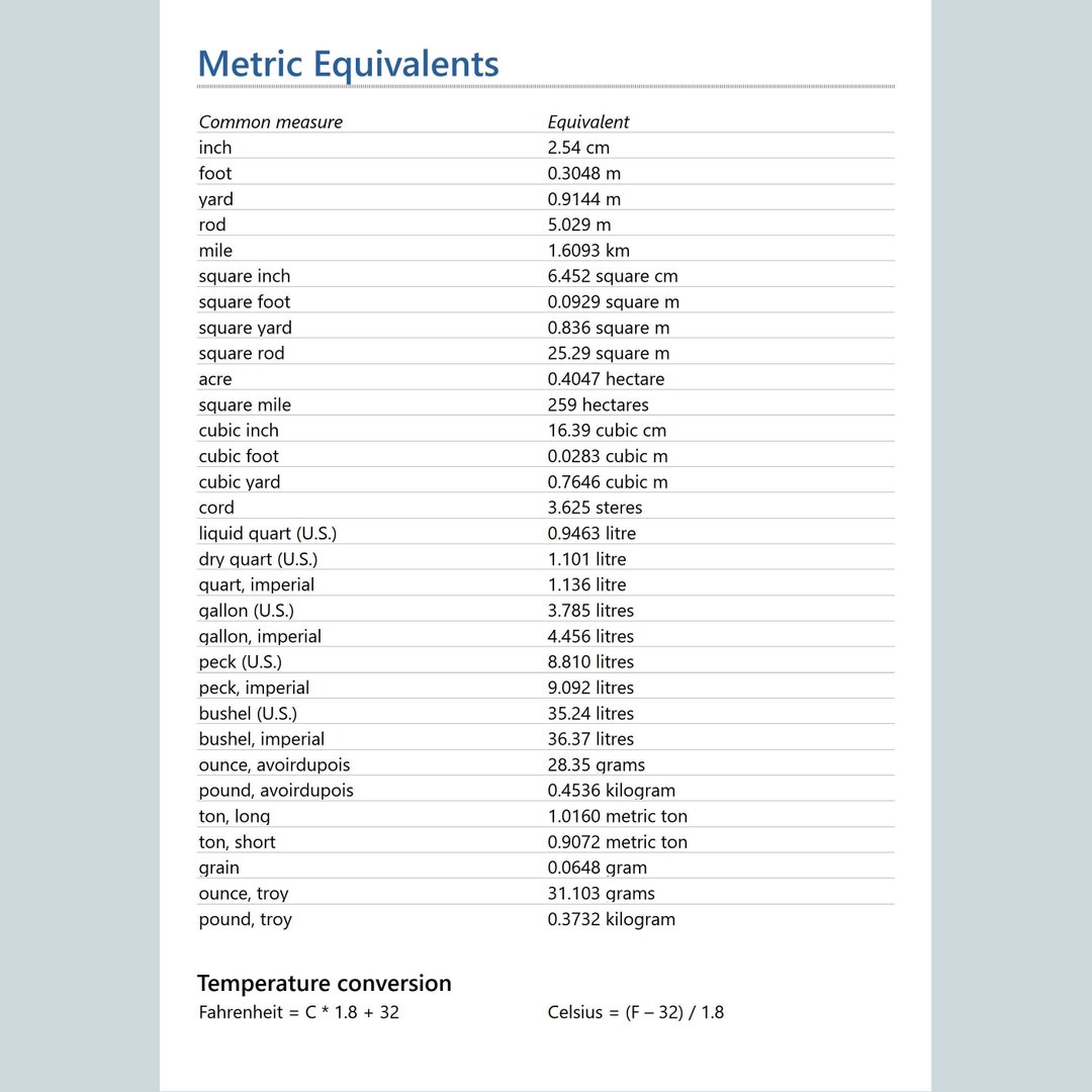 A4 Metric Equivalents Table Printable PDF - Etsy