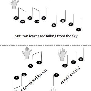 Für Elise for Easiest Piano, Right and Left Hands, Pre-staff Reading ...