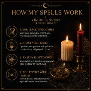 Op de afbeelding: Een zwarte informatieve afbeelding getiteld HOW MY SPELLS WORK door VISION by NURAY SPELL SHOP. Het toont vier stappen voor het bestellen van spreuken, met gouden iconen, naast twee brandende kaarsen in koperen houders en een schaaltje met kruiden.