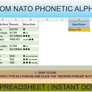 Customizable NATO Phonetic Alphabet