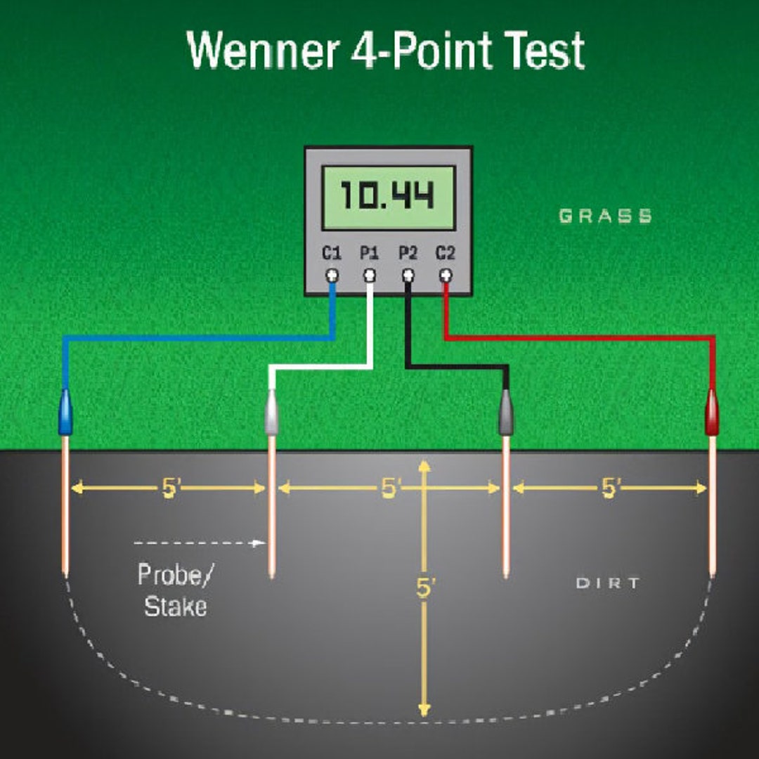 Soil Resistivity Calculations Imperial Units Etsy