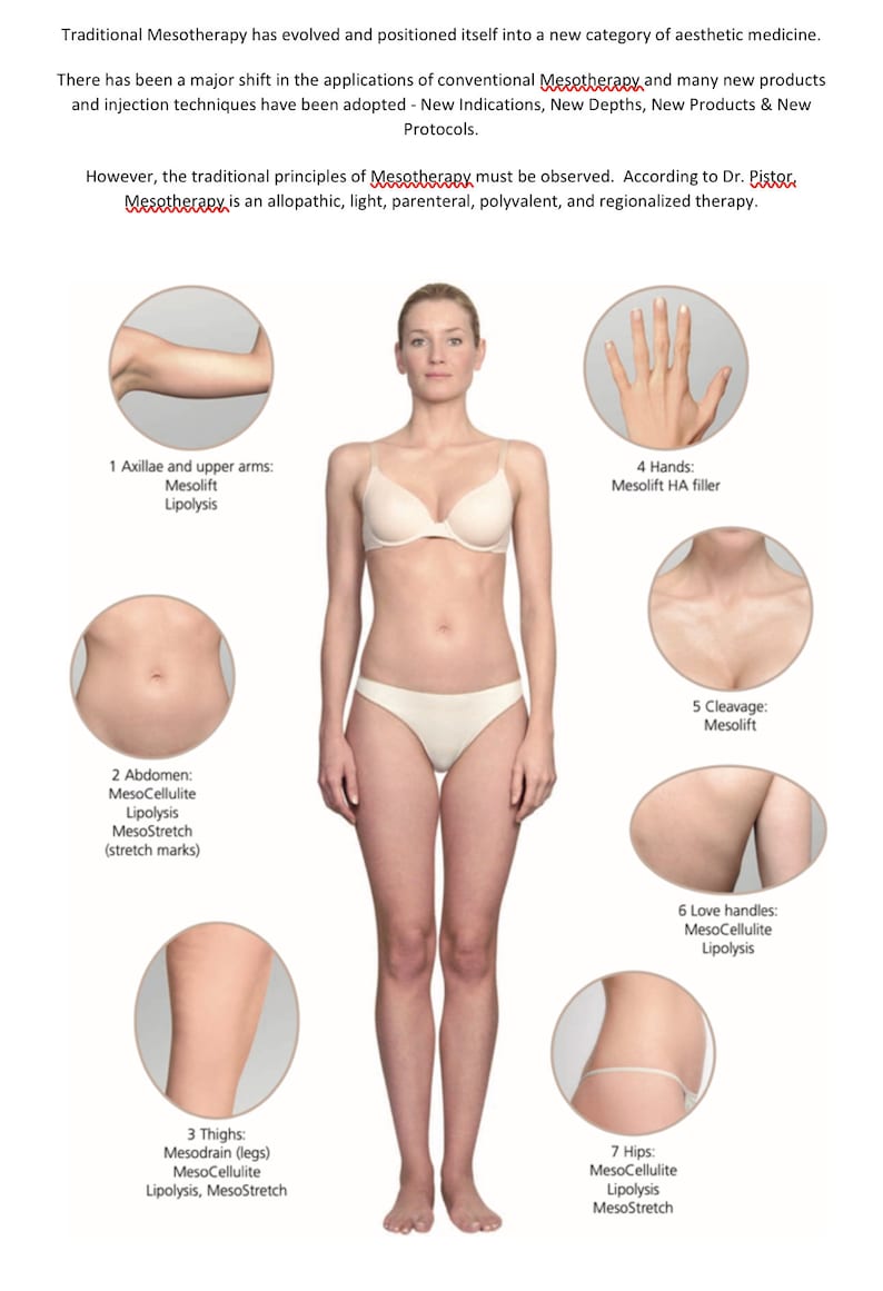 Body Contouring Training Manual EDITABLE Etsy