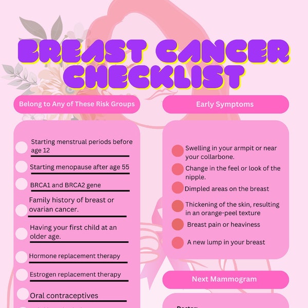 Breast - Etsy