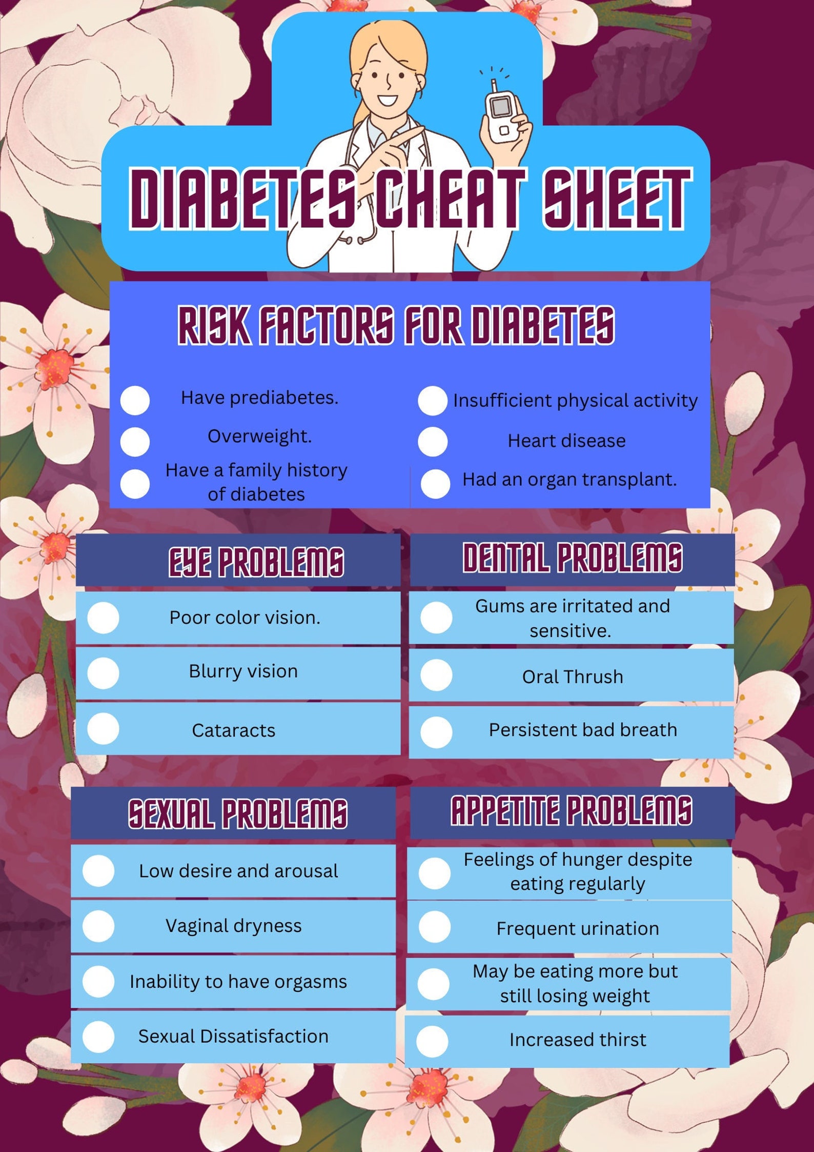 Diabetes Cheat Sheet, Diabetes Awareness, PDF Printable Guide,diabetes ...