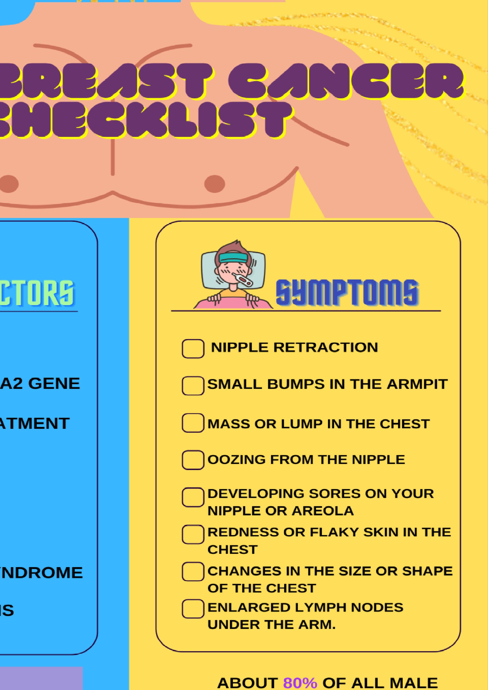Male Breast Cancer Checklist, Male Breast Cancer Awareness, Male Cancer ...