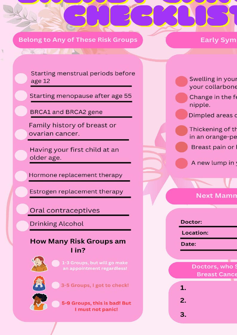 Breast Cancer Warning, Breast Cancer Pdf, Breast Cancer Checklist, Fck ...