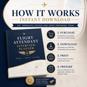 以下が含まれることがあります： Flight Attendant Interview Plannerというタイトルのダークブルーと白のデジタルガイド。購入、ダウンロード、印刷、準備という4つのステップが図示されています。飛行機のアイコン、ハート、そして「Your journey. Your wings. Your future.」というテキストが記載されています。