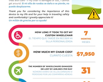 Wheelchair Airport Infographic