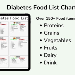 May include: A digital tablet displaying a diabetes food list chart with over 150 food items categorized into six sections: proteins, grains, vegetables, fruits, dairy, and drinks. Each section lists foods to eat and avoid.