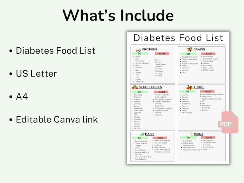 May include: A printable diabetes food list chart in PDF format. The chart is divided into six sections: Proteins, Grains, Vegetables, Fruits, Dairy, and Drink. Each section lists foods to eat and avoid for people with diabetes.