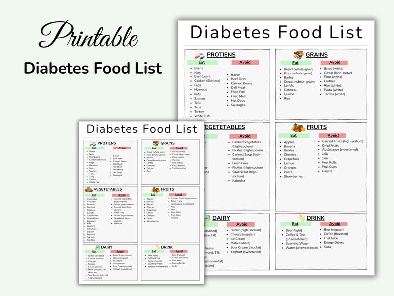 May include: A printable diabetes food list with categories for proteins, grains, vegetables, fruits, dairy, and drinks. The list includes foods to eat and avoid for each category.