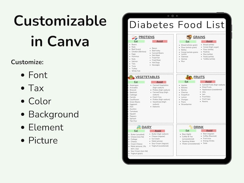 May include: A digital tablet displaying a diabetes food list with categories for proteins, grains, vegetables, fruits, dairy, and drinks. The list includes foods to eat and avoid for each category. The tablet is on a light green background with the text "Customizable in Canva" and a list of customization options.