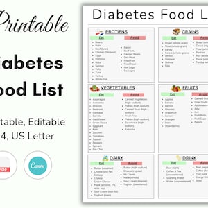 Diabetic Food List Printable, Diabetic Food Chart, Diabetes Food, Diabetic, Diabetic Meal Plan, Diabetes Grocery list, Type 2, Printable