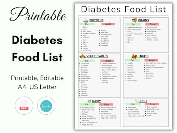 Diabetic Food List Printable, Diabetic Food Chart, Diabetes Food, Diabetic, Diabetic Meal Plan, Diabetes Grocery list, Type 2, Printable