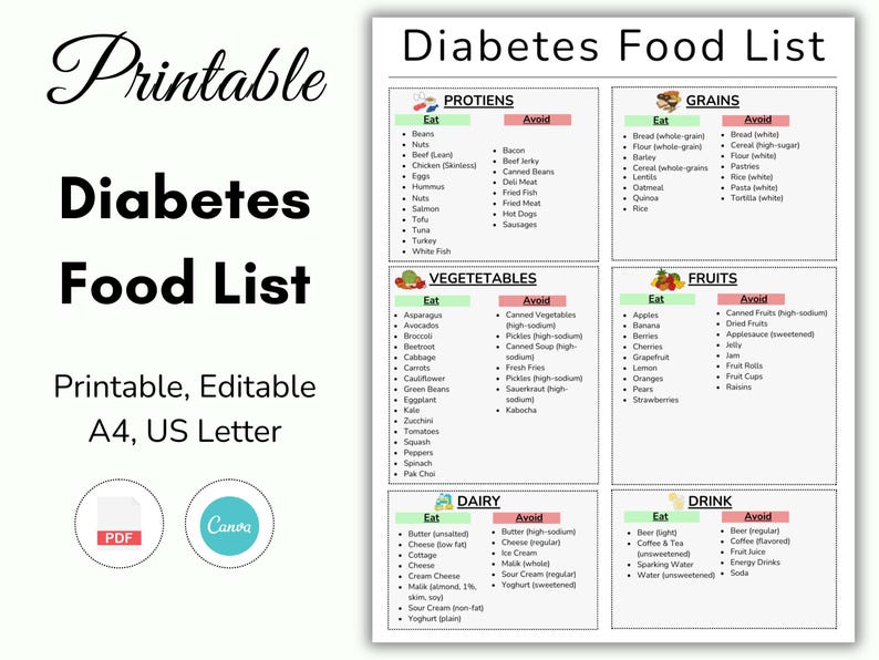 Diabetic Food List Printable, Diabetic Food Chart, Diabetes Food, Diabetic, Diabetic Meal Plan, Diabetes Grocery list, Type 2, Printable image 1