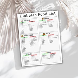 May include: A white printable diabetes food list with green and pink headings. The list is divided into six categories: Proteins, Grains, Vegetables, Fruits, Dairy, and Drink. Each category has a list of foods to eat and avoid.