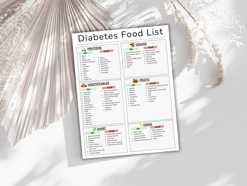 May include: A white printable diabetes food list with green and pink headings. The list is divided into six categories: Proteins, Grains, Vegetables, Fruits, Dairy, and Drink. Each category has a list of foods to eat and avoid.