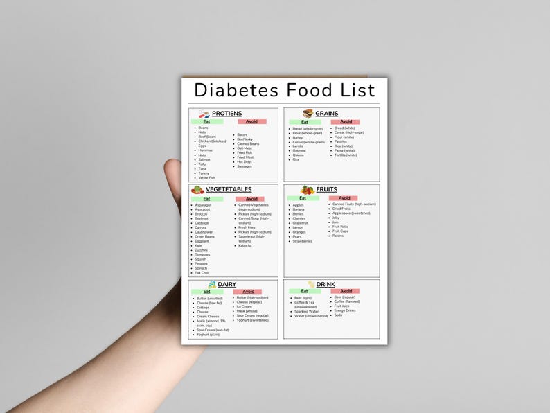 May include: A green and pink printable chart titled "Diabetes Food List" with a list of foods to eat and avoid for each food group: proteins, grains, vegetables, fruits, dairy, and drinks.