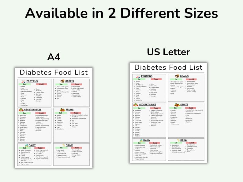 May include: A printable diabetes food list in two sizes: A4 and US Letter. The list is divided into categories: proteins, grains, vegetables, fruits, dairy, and drinks. Each category has a list of foods to eat and avoid.