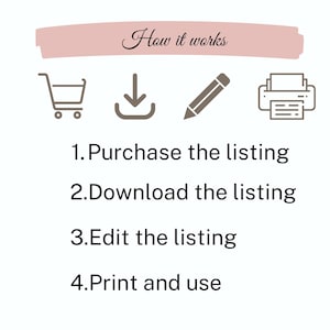 May include: A diagram showing the steps to purchase, download, edit, and print a digital listing. The steps are illustrated with icons of a shopping cart, a download arrow, a pencil, and a printer.