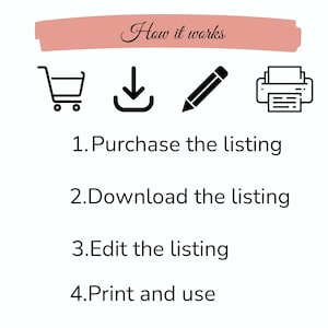 Pu&ograve; includere: Grafica che mostra i passaggi per utilizzare un prodotto digitale. Include icone di carrello, freccia di download, matita e stampante. Il testo recita: 1. Acquista l'inserzione, 2. Scarica l'inserzione, 3. Modifica l'inserzione, 4. Stampa e usa.
