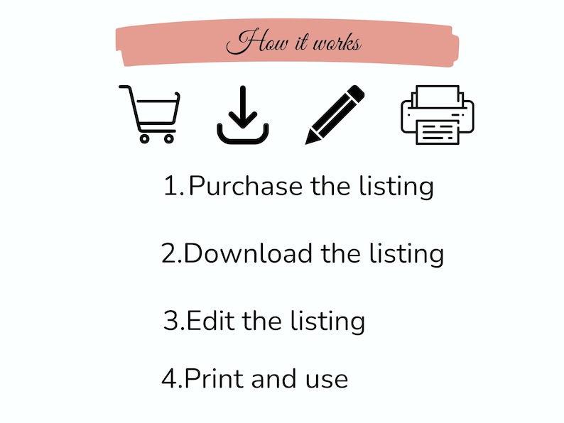 Pu&ograve; includere: Grafica che mostra i passaggi per utilizzare un prodotto digitale. Include icone di carrello, freccia di download, matita e stampante. Il testo recita: 1. Acquista l'inserzione, 2. Scarica l'inserzione, 3. Modifica l'inserzione, 4. Stampa e usa.