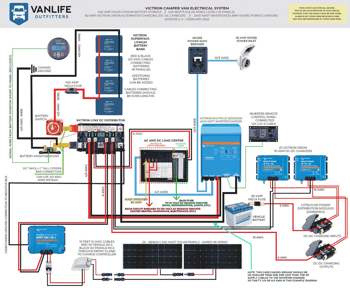 Van Conversion Guide - Electrical System - Etsy