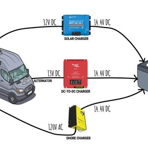 Van Conversion Guide - Electrical System