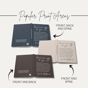 May include: Three open books with the text "because of you" and a heart symbol. The books are in shades of blue, beige, and brown. The text "Popular Print Areas" is at the top.