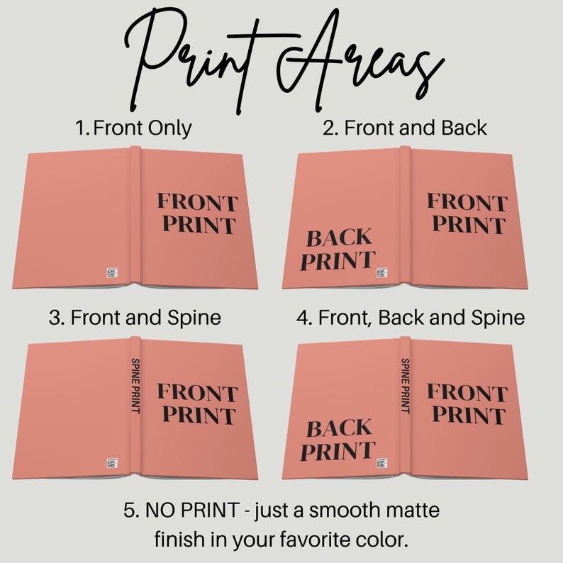 May include: Diagram showing five different print areas for a book cover. The areas include front only, front and back, front and spine, front, back and spine, and no print. The text "Print Areas" is at the top of the image.