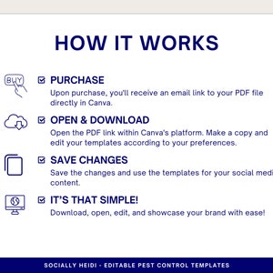 Four-part text description with icons explaining How It Works when you purchase my digital designs. Step-by-step instructions from purchase to posting on your social media.