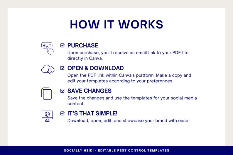 Four-part text description with icons explaining How It Works when you purchase my digital designs. Step-by-step instructions from purchase to posting on your social media.
