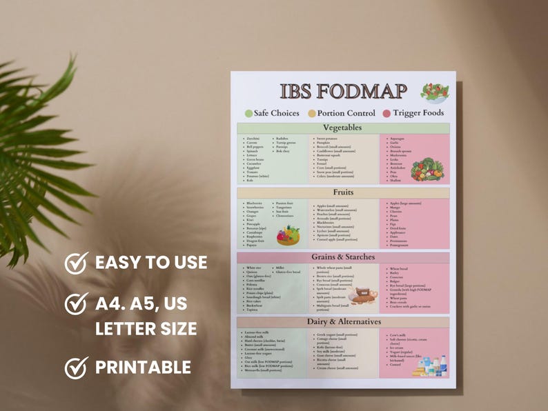 Fodmap IBS Food List and Low Fodmap Treats, Food Chart Nutrition Guide
