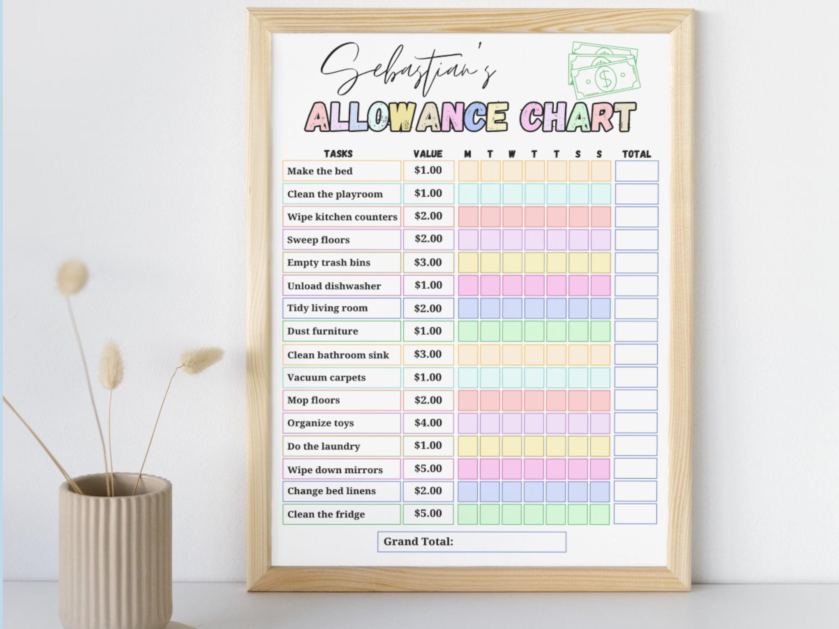Allowance Chore Chart for Kids, Editable How to Earn Money Chore Chart ...