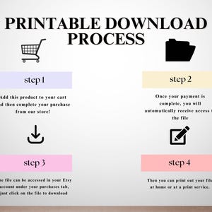 May include: An infographic titled "Printable Download Process" with four steps. Step 1 shows a shopping cart icon and text about adding a product to your cart. Steps 2-4 explain how to access and print the file.